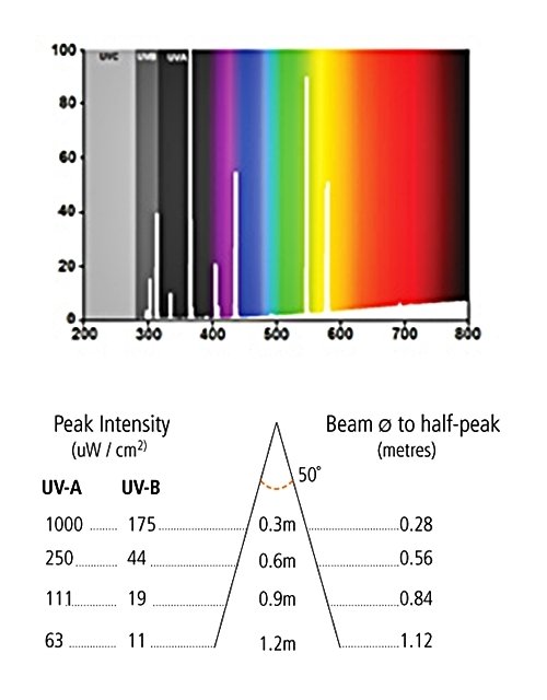 Arcadia D3 UV Basking Lamp - Image 3
