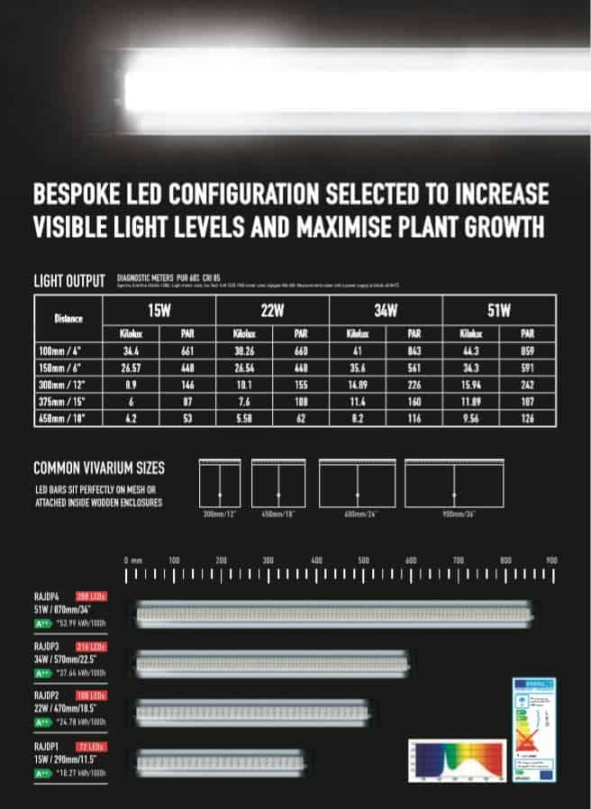 Arcadia Jungle Dawn LED Bar - Image 2